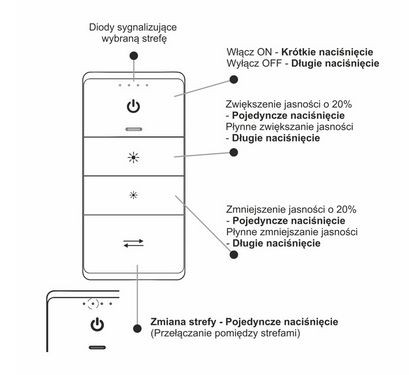 zestaw-vivo-sterownik-rf-z-pilotem-i-sciemniaczem.jpg110.jpg